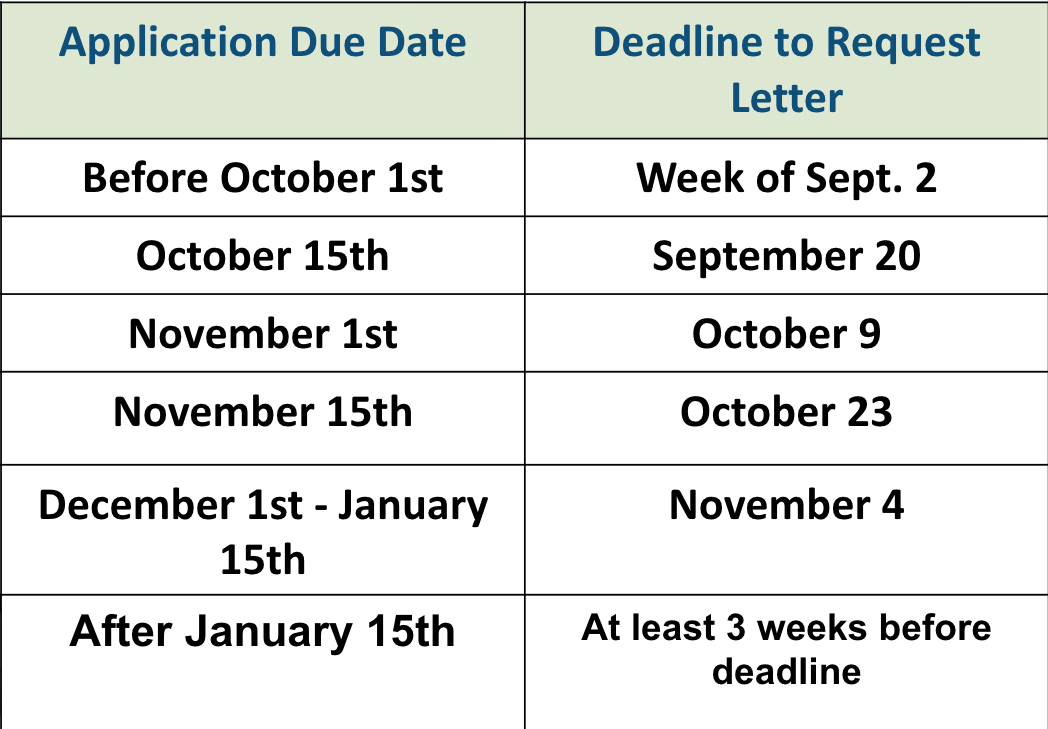 Letters of Recommendation Deadlines